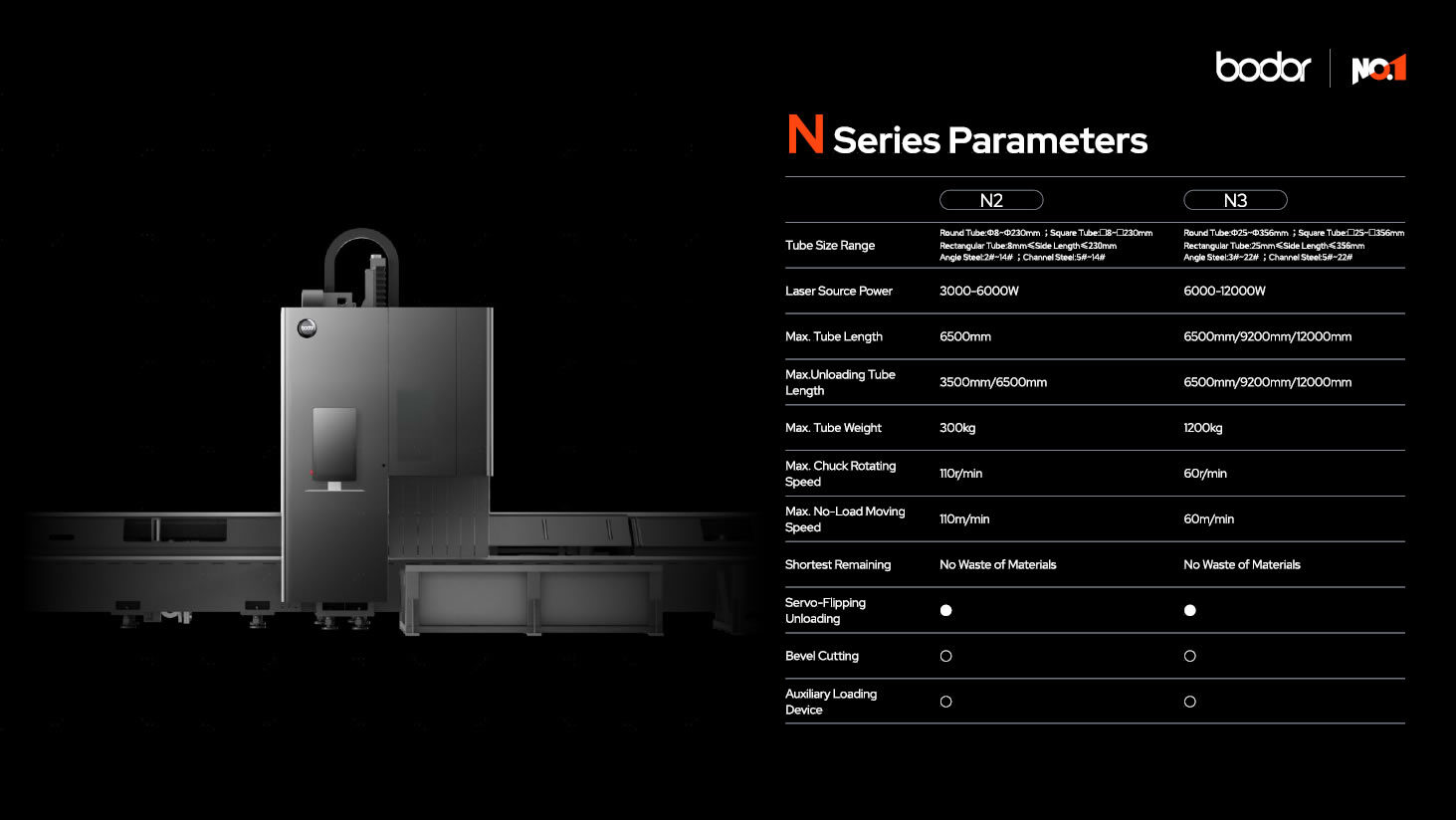Bodor N Series feature 9