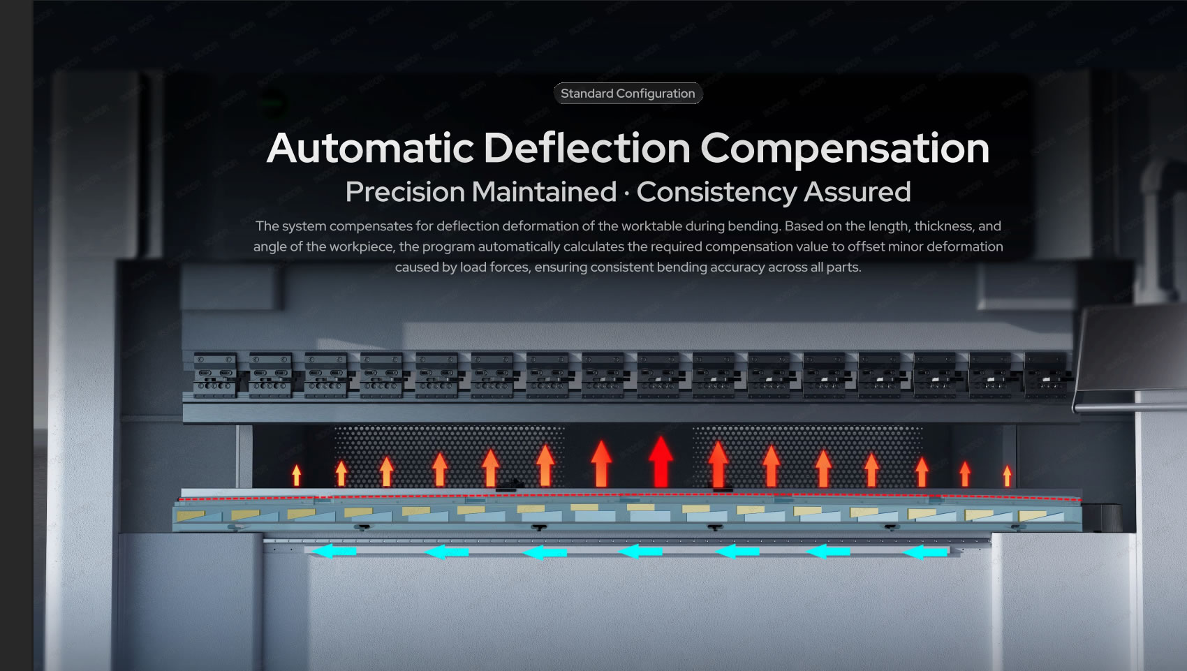 Automatic deflection compensation